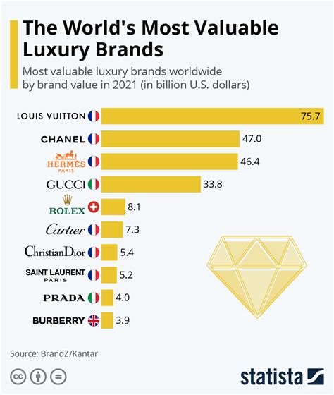 hermes brand net worth.